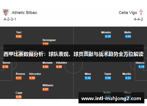 西甲比赛数据分析:球队表现、球员贡献与战术趋势全方位解读 西甲比赛数据分析:球队表现、球员贡献与战术趋势全方位解读