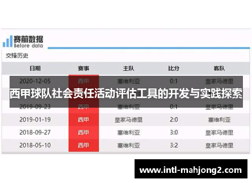 西甲球队社会责任活动评估工具的开发与实践探索 西甲球队社会责任活动评估工具的开发与实践探索