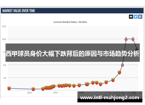 西甲球员身价大幅下跌背后的原因与市场趋势分析