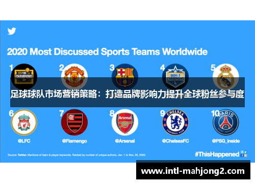 足球球队市场营销策略:打造品牌影响力提升全球粉丝参与度 足球球队市场营销策略:打造品牌影响力提升全球粉丝参与度