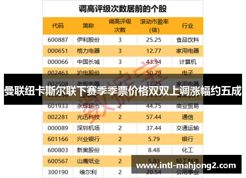 曼联纽卡斯尔联下赛季季票价格双双上调涨幅约五成 曼联纽卡斯尔联下赛季季票价格双双上调涨幅约五成
