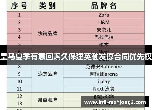 皇马夏季有意回购久保建英触发原合同优先权 皇马夏季有意回购久保建英触发原合同优先权