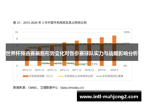 世界杯预选赛最新形势变化对各参赛球队实力与战略影响分析