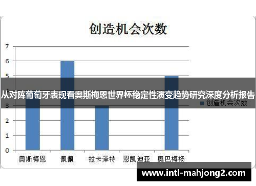 从对阵葡萄牙表现看奥斯梅恩世界杯稳定性演变趋势研究深度分析报告 从对阵葡萄牙表现看奥斯梅恩世界杯稳定性演变趋势研究深度分析报告