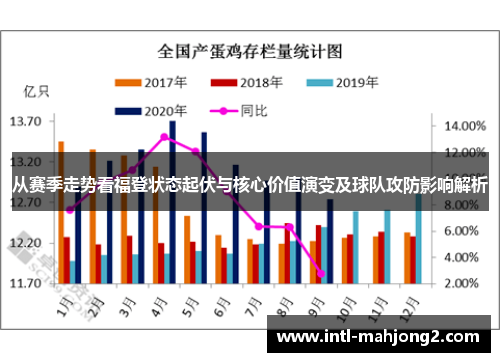 从赛季走势看福登状态起伏与核心价值演变及球队攻防影响解析 从赛季走势看福登状态起伏与核心价值演变及球队攻防影响解析